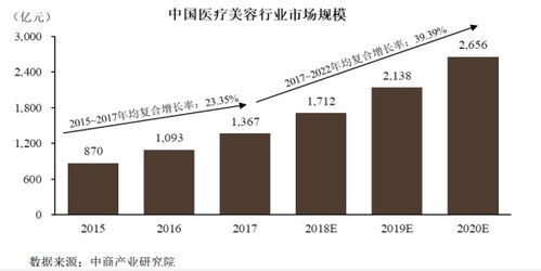 昊海生科 醫藥美容市場有所下滑,骨科 眼科等產品持續增長