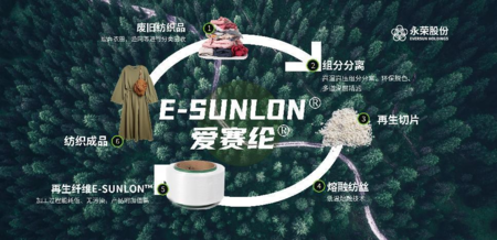 永榮股份:著力發(fā)展新質(zhì)生產(chǎn)力,推動產(chǎn)業(yè)高端化、智能化、綠色化轉(zhuǎn)型
