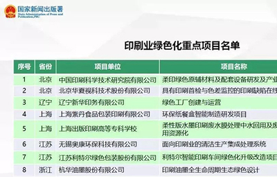 紫丹入選國家印刷業(yè)綠色發(fā)展重點項目名單
